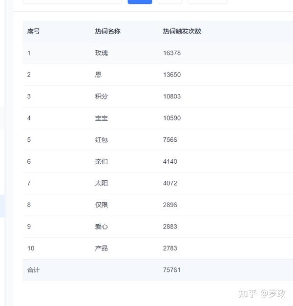 Java如何实现实时热搜? 第2张 Java如何实现实时热搜? 第2张