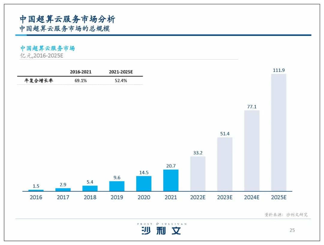 公有云市场分析，未来趋势如何？竞争格局将如何演变？
