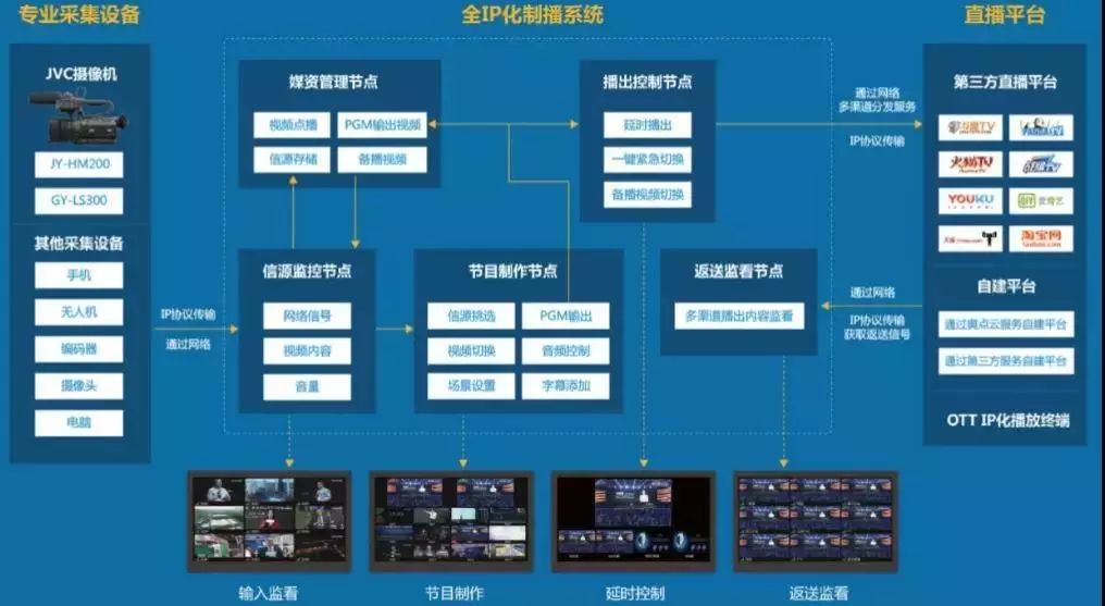 广电行业存储方案怎么选?广电行业存储方案有哪些 第1张 广电行业存储方案怎么选?广电行业存储方案有哪些 第1张