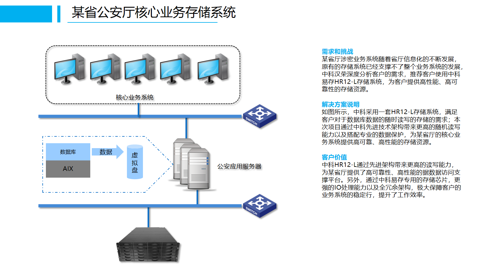 广电行业存储方案怎么选?广电行业存储方案有哪些 第2张 广电行业存储方案怎么选?广电行业存储方案有哪些 第2张
