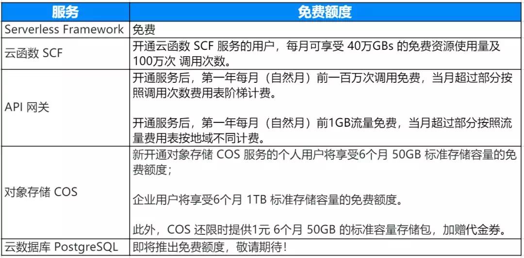 虚拟主机一周到期紧急疑问,如何续费及避免服务中断? 第3张 虚拟主机一周到期紧急疑问,如何续费及避免服务中断? 第3张