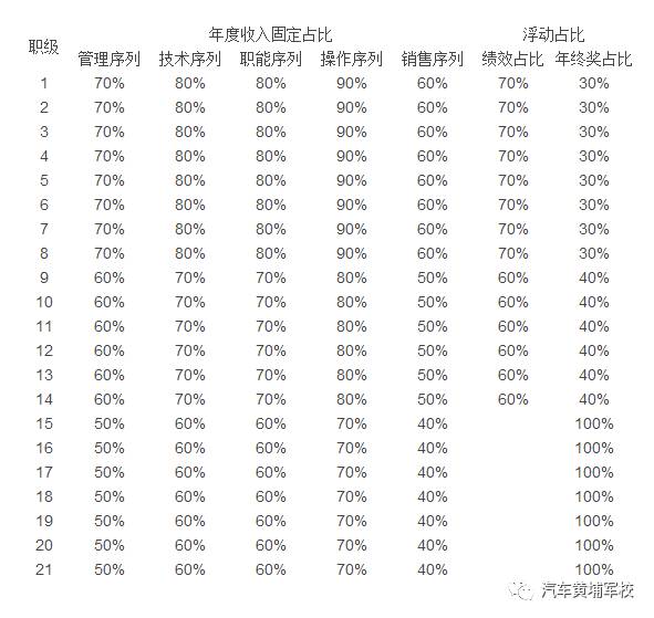 公有云年终奖今年哪家公有云服务商的年终奖最丰厚,你猜对了么? 第3张 公有云年终奖今年哪家公有云服务商的年终奖最丰厚,你猜对了么? 第3张