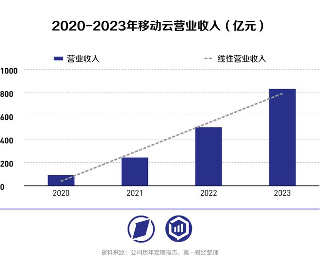 公有云年终奖今年哪家公有云服务商的年终奖最丰厚,你猜对了么? 第2张 公有云年终奖今年哪家公有云服务商的年终奖最丰厚,你猜对了么? 第2张