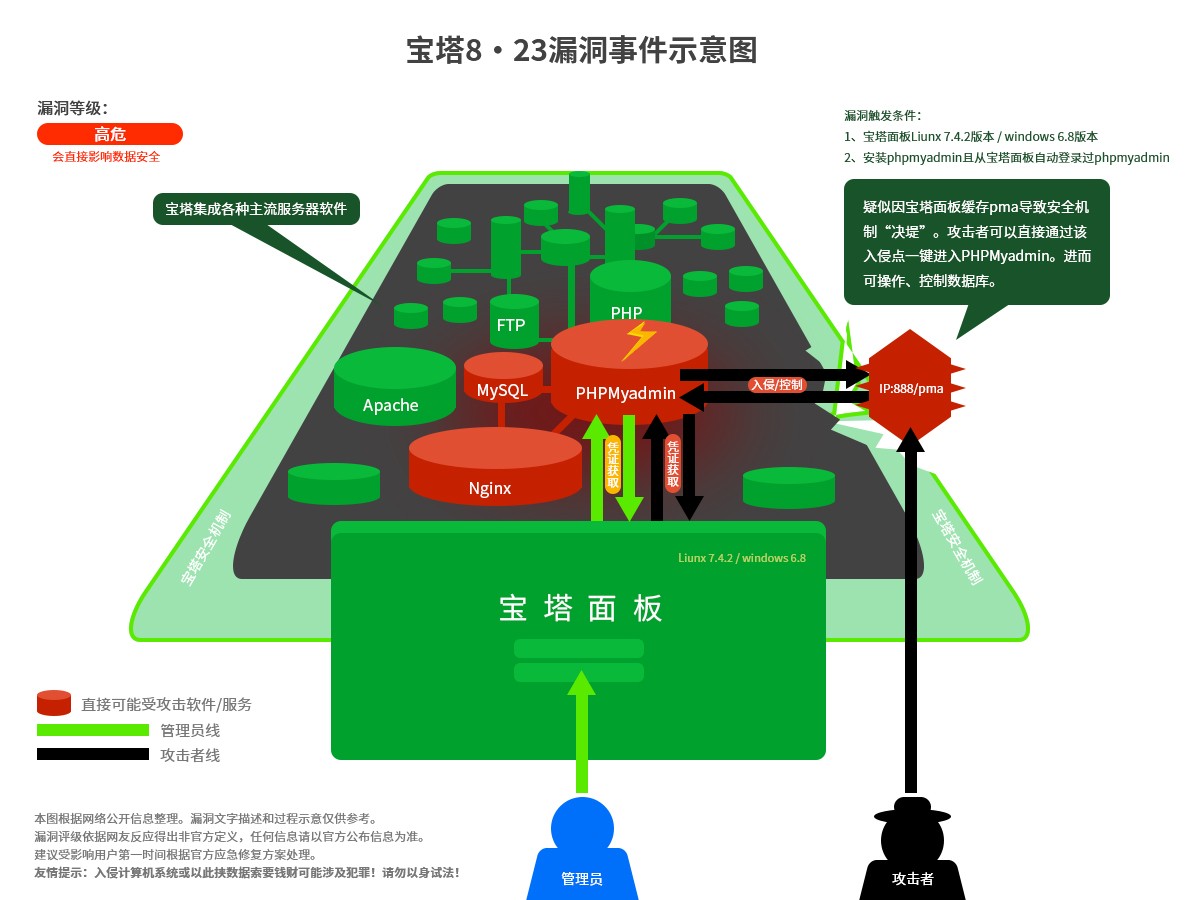 虚拟主机宝塔控制面板,如何实现高效管理?功能详解与使用疑问解答 第2张 虚拟主机宝塔控制面板,如何实现高效管理?功能详解与使用疑问解答 第2张