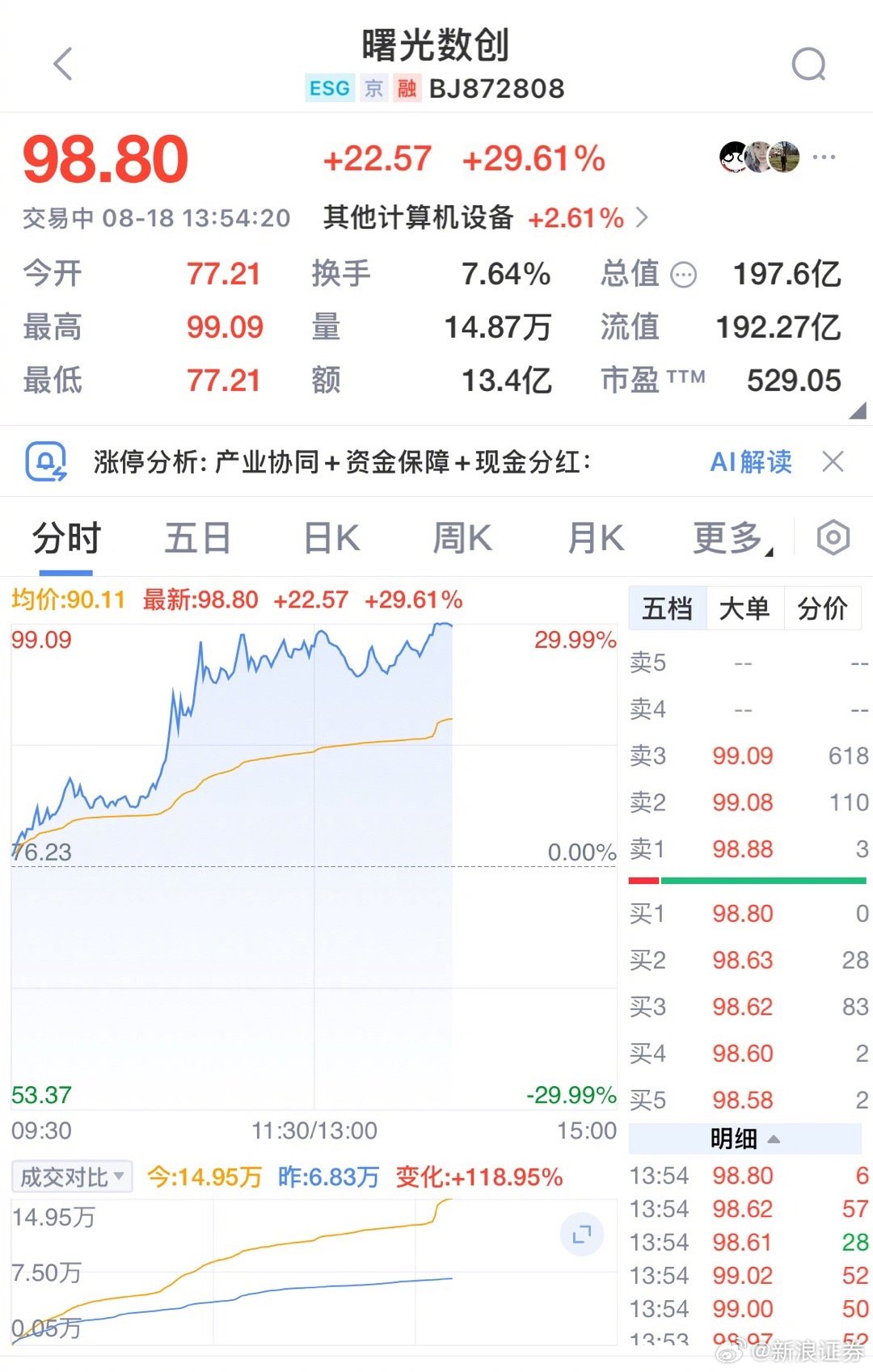 曙光服务器内存,性能突破还是价格飙升,您如何看待? 第2张 曙光服务器内存,性能突破还是价格飙升,您如何看待? 第2张