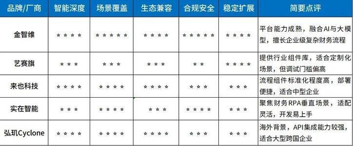 分布式消息系统哪家好?深度解析行业领先品牌对比与优劣势! 第3张 分布式消息系统哪家好?深度解析行业领先品牌对比与优劣势! 第3张