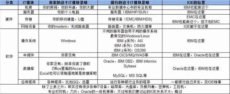 ERP服务器租用,哪种配置最适合我的企业需求?性价比与稳定性如何权衡? 第2张 ERP服务器租用,哪种配置最适合我的企业需求?性价比与稳定性如何权衡? 第2张