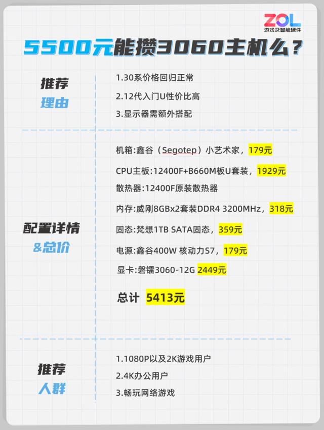 3000左右主机配置怎么选，3000元预算主机配置怎么配