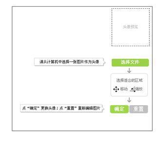 java头像上传怎么写 第3张 java头像上传怎么写 第3张