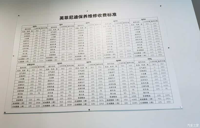虚拟主机售后维修价格表中,不同问题维修费用差异大吗? 第3张 虚拟主机售后维修价格表中,不同问题维修费用差异大吗? 第3张