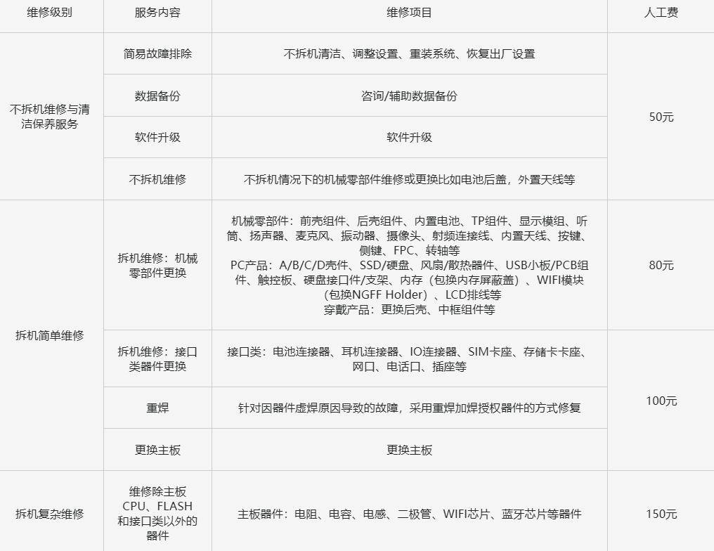 虚拟主机售后维修价格表中,不同问题维修费用差异大吗? 第2张 虚拟主机售后维修价格表中,不同问题维修费用差异大吗? 第2张