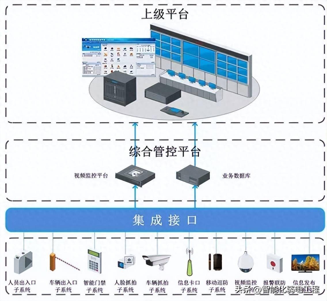 分布式集中存储监控系统,如何实现高效稳定的数据监控与优化管理? 第2张 分布式集中存储监控系统,如何实现高效稳定的数据监控与优化管理? 第2张