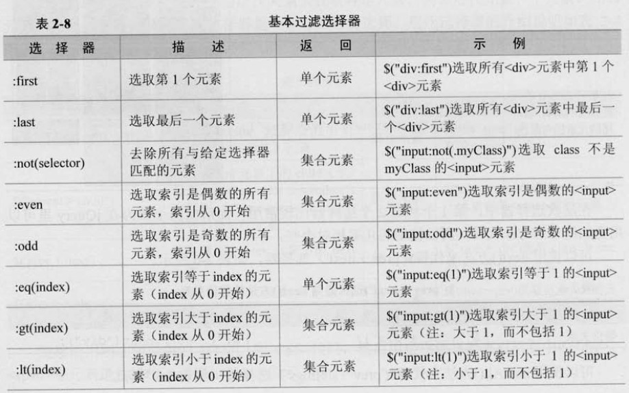 jQuery手册和实验手册有哪些区别,怎么选择