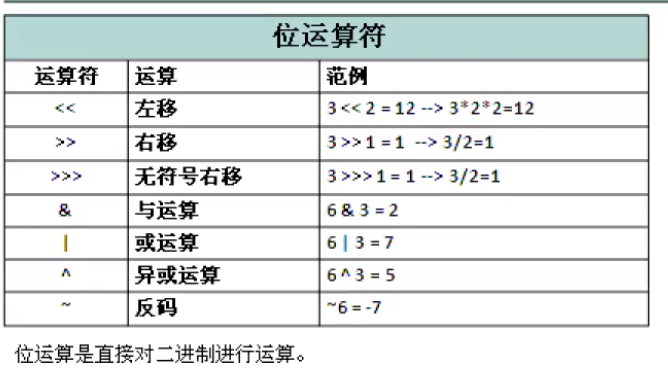 JS按位运算怎么操作?,位运算操作符有哪些用途?
