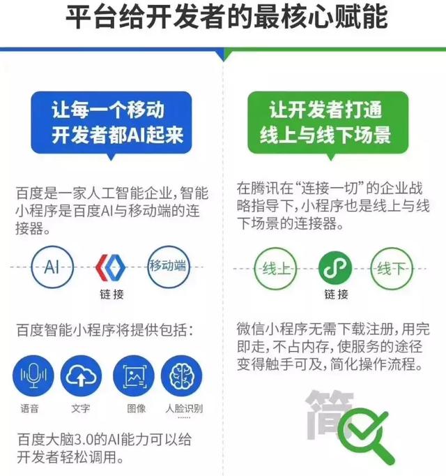 甘孜百度智能小程序推广要多少钱?百度小程序开发费用是多少 第2张 甘孜百度智能小程序推广要多少钱?百度小程序开发费用是多少 第2张