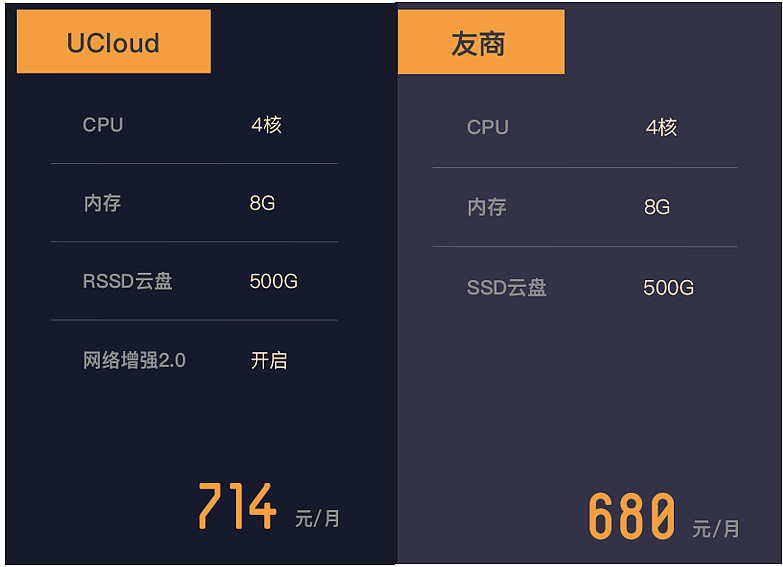 歌行a5云主机怎么样?歌行a5云主机价格多少 第2张 歌行a5云主机怎么样?歌行a5云主机价格多少 第2张