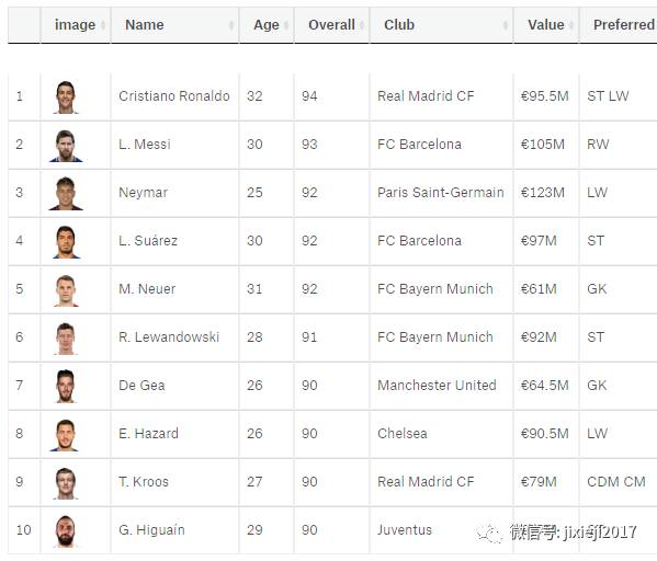 fm2015元老数据库揭秘,这些经典球员数据背后的故事是什么? 第2张 fm2015元老数据库揭秘,这些经典球员数据背后的故事是什么? 第2张