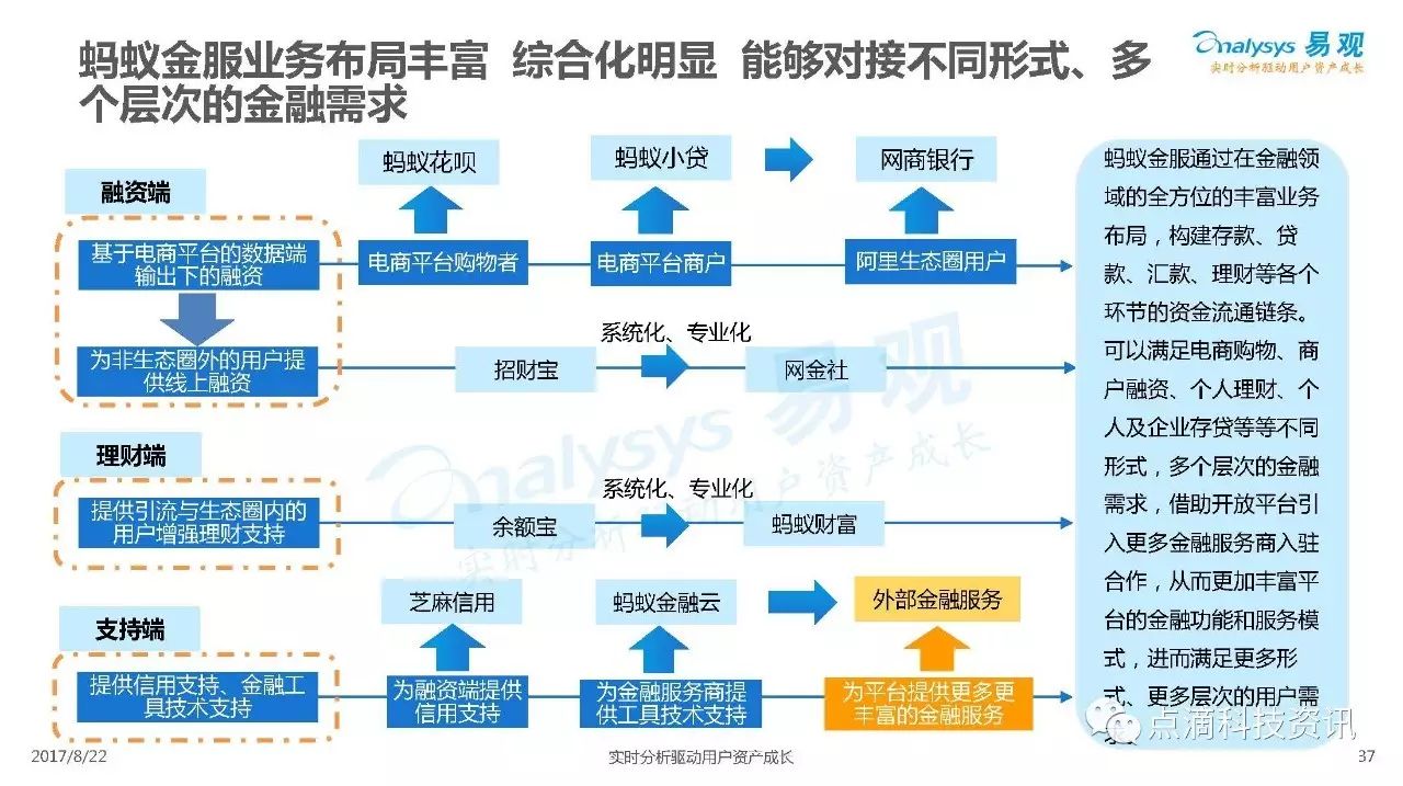 互联网金融如何冲击智能制造?智能制造行业转型趋势 第3张 互联网金融如何冲击智能制造?智能制造行业转型趋势 第3张