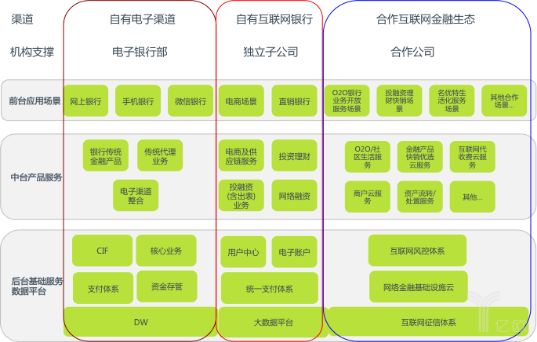 互联网金融竞争为何指向智能化?互联网金融智能化转型路径 第3张 互联网金融竞争为何指向智能化?互联网金融智能化转型路径 第3张