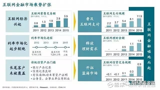 互联网金融竞争为何指向智能化？互联网金融智能化转型路径