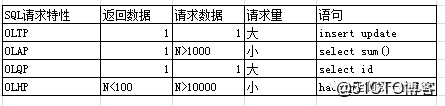 Java报表工具怎么做SonarQube镜像,哪个工具好用?