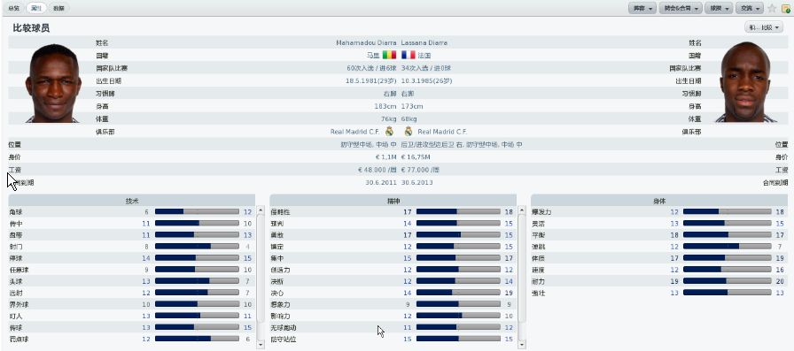 fm2015元老数据库揭秘,这些经典球员数据背后的故事是什么? 第3张 fm2015元老数据库揭秘,这些经典球员数据背后的故事是什么? 第3张