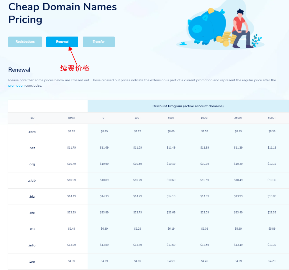 cn域名续费怎么操作?,cn域名续费多少钱 第3张 cn域名续费怎么操作?,cn域名续费多少钱 第3张
