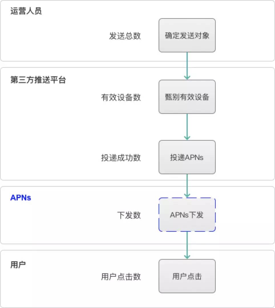 安卓app接收推送功能是否全面?如何优化用户体验? 第3张 安卓app接收推送功能是否全面?如何优化用户体验? 第3张