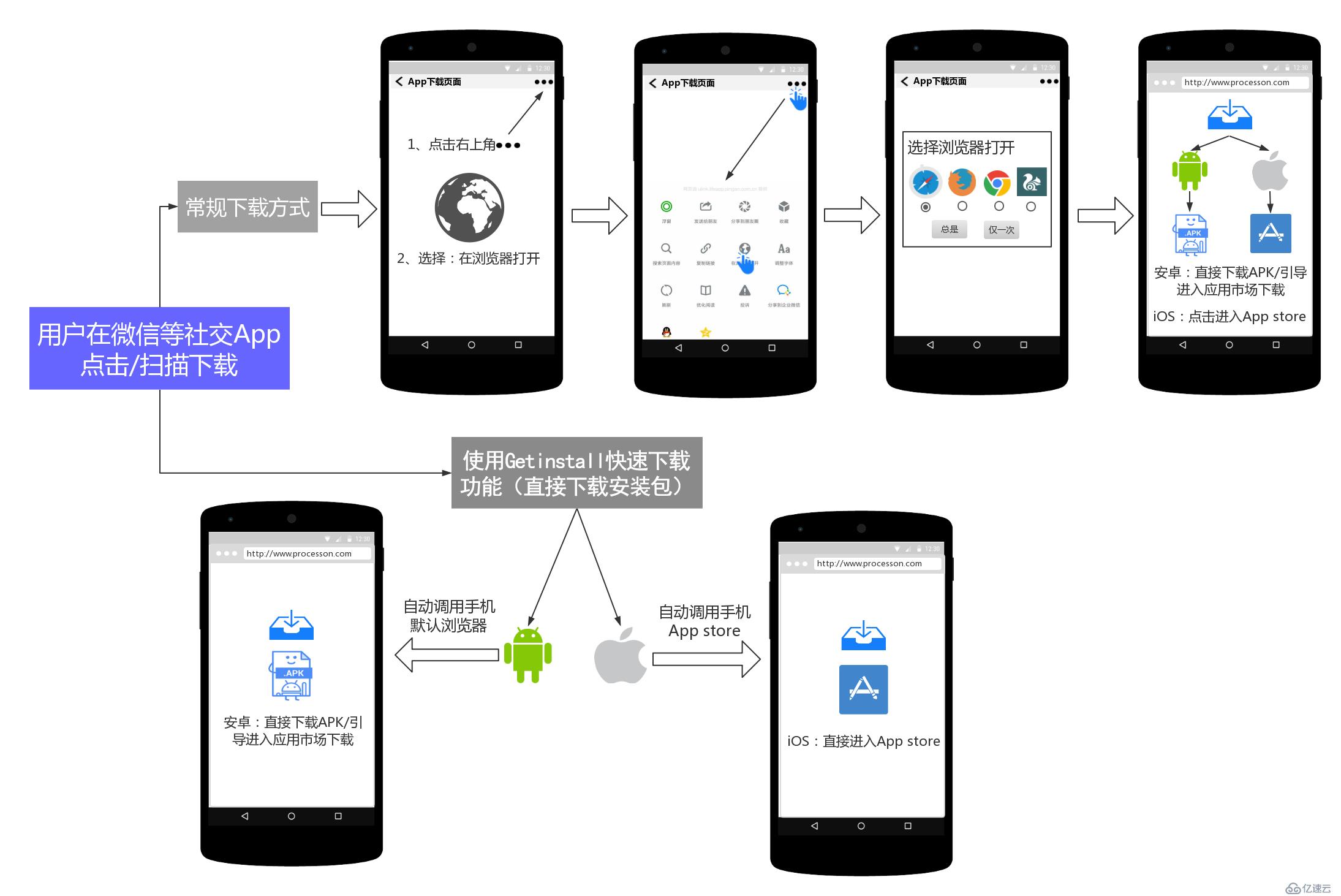 安卓app接收推送功能是否全面?如何优化用户体验? 第2张 安卓app接收推送功能是否全面?如何优化用户体验? 第2张