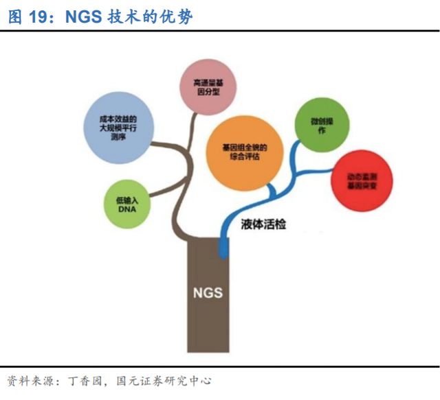 基因测序费用多少,基于GCS构建基因测序平台怎么做?