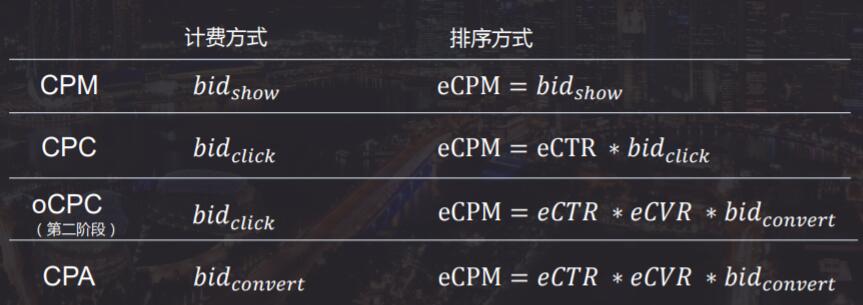竞价服务器计费方式是什么,竞价模式有哪些?