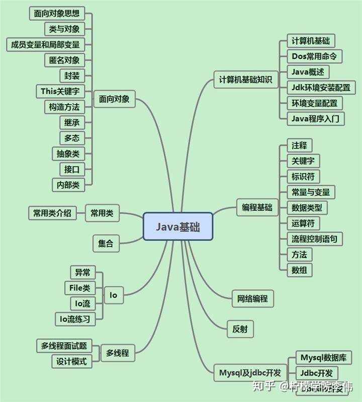Java课程日志如何撰写?涵盖学习内容、心得与反思的详细指南? 第1张 Java课程日志如何撰写?涵盖学习内容、心得与反思的详细指南? 第1张