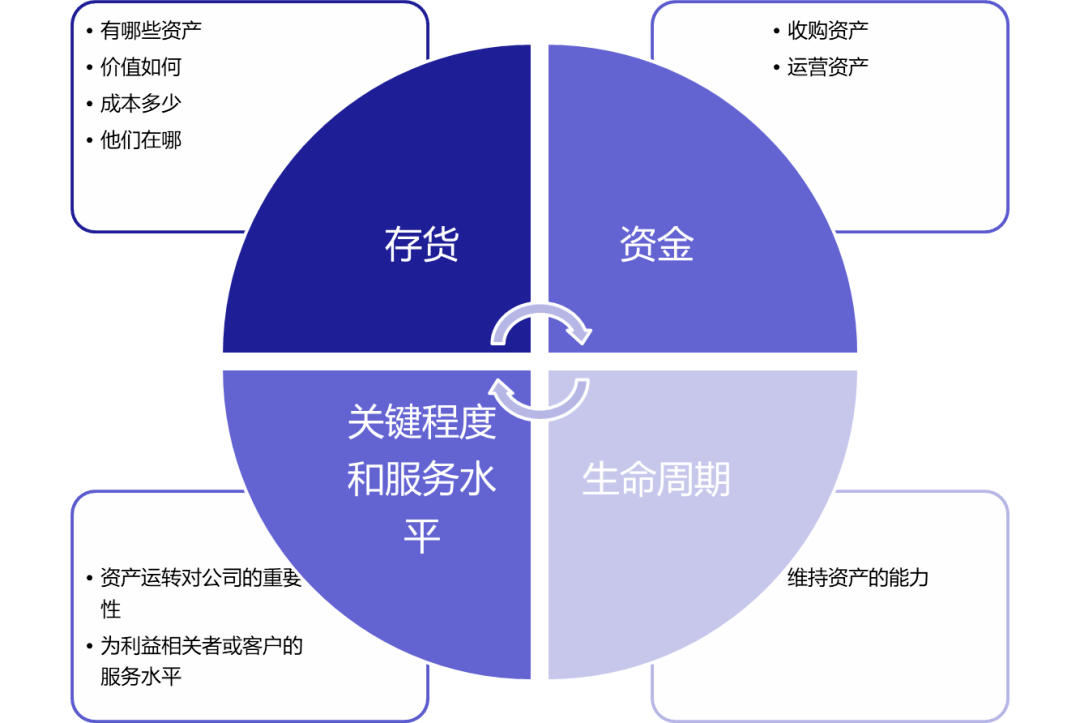 数据管理的基本概念是什么?数据管理包括哪些核心内容 第1张 数据管理的基本概念是什么?数据管理包括哪些核心内容 第1张