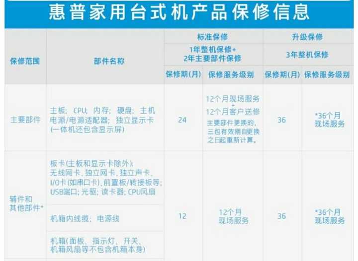 设计师专用台式机配置怎么选?,设计师专用台式机配置多少钱 第2张 设计师专用台式机配置怎么选?,设计师专用台式机配置多少钱 第2张