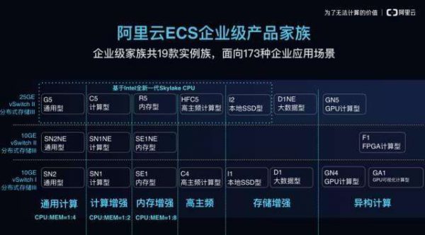 阿里云ECS本质是物理服务器? 第1张 阿里云ECS本质是物理服务器? 第1张