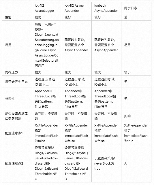 Java中实现只读属性的最佳实践是怎样的? 第2张 Java中实现只读属性的最佳实践是怎样的? 第2张