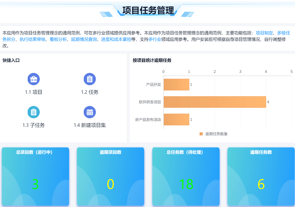 互联网项目管理是什么?互联网项目管理软件有哪些 第3张 互联网项目管理是什么?互联网项目管理软件有哪些 第3张
