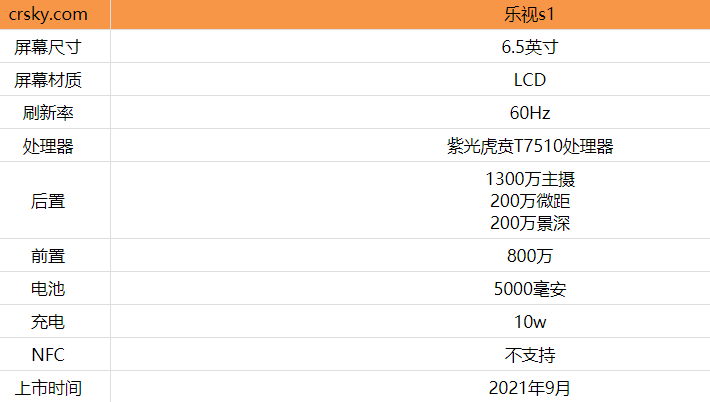 乐视1s手机参数配置怎么样?,乐视1s参数配置有哪些 第2张 乐视1s手机参数配置怎么样?,乐视1s参数配置有哪些 第2张
