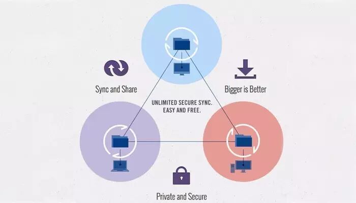 clocksync 服务器究竟有何独特之处,为何在同步领域备受瞩目? 第3张 clocksync 服务器究竟有何独特之处,为何在同步领域备受瞩目? 第3张
