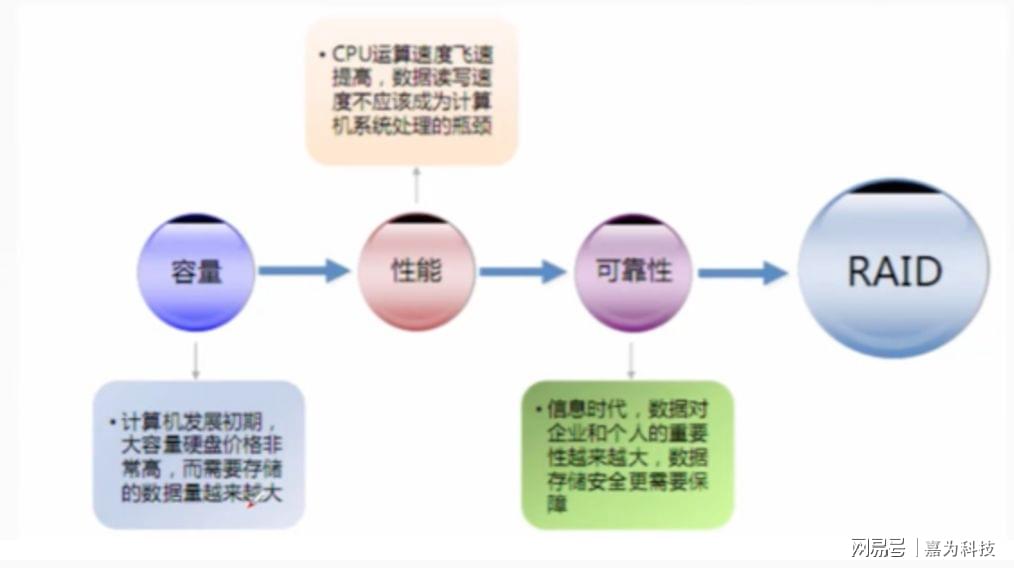 数据库开发传输协议怎么选?不同场景下最佳传输协议推荐 第2张 数据库开发传输协议怎么选?不同场景下最佳传输协议推荐 第2张