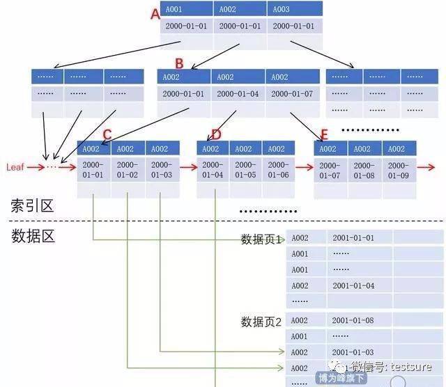 如何优化gp数据库性能?探讨高效创建索引的最佳实践? 第1张 如何优化gp数据库性能?探讨高效创建索引的最佳实践? 第1张