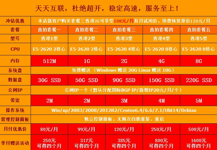 虚拟主机能否升级独立IP地址？价格与操作细节揭秘！ 第2张