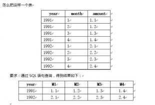 如何根据另一列更新MySql列?MySQL多表数据同步更新方法 第1张 如何根据另一列更新MySql列?MySQL多表数据同步更新方法 第1张