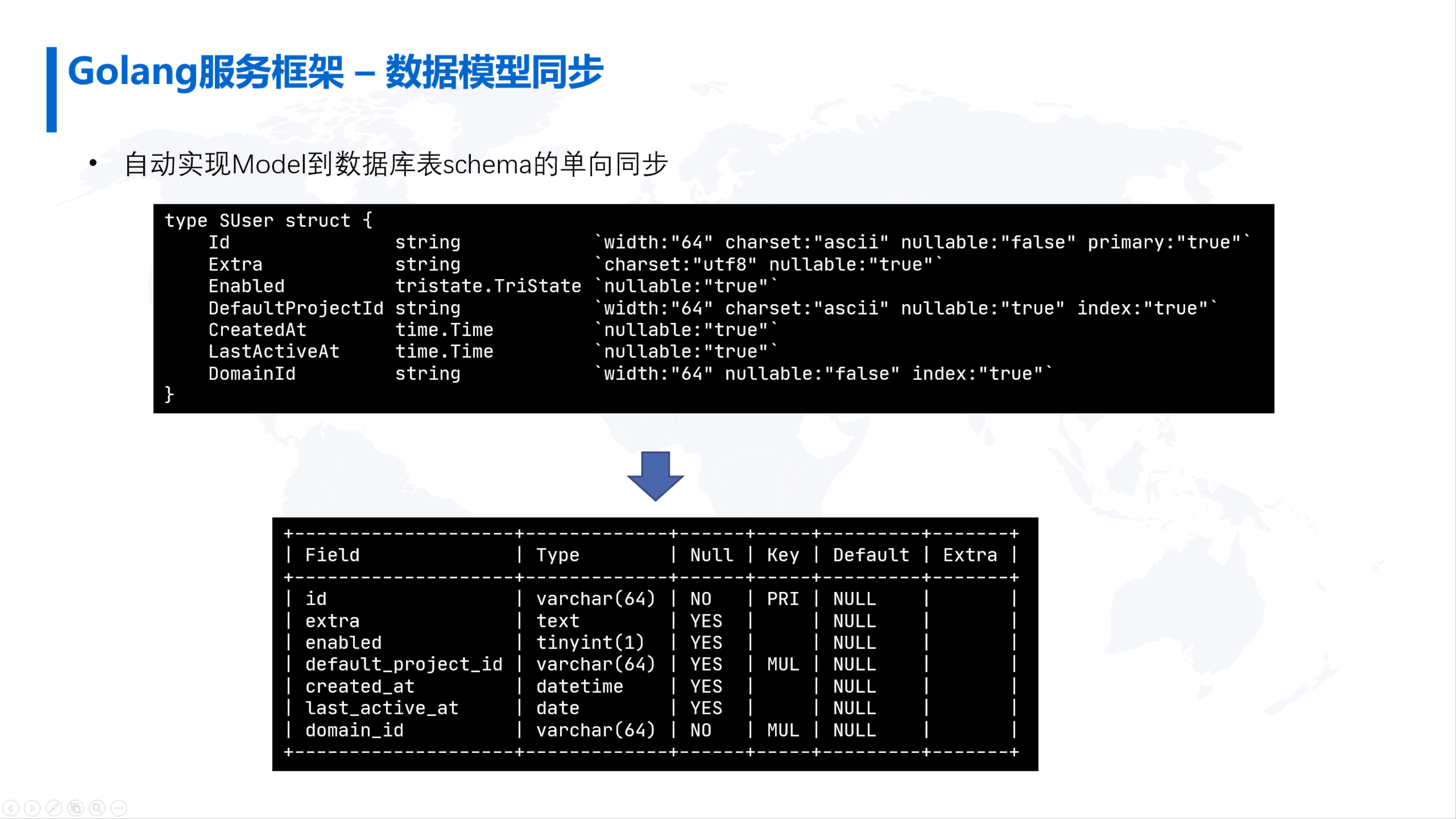 如何根据另一列更新MySql列?MySQL多表数据同步更新方法 第2张 如何根据另一列更新MySql列?MySQL多表数据同步更新方法 第2张