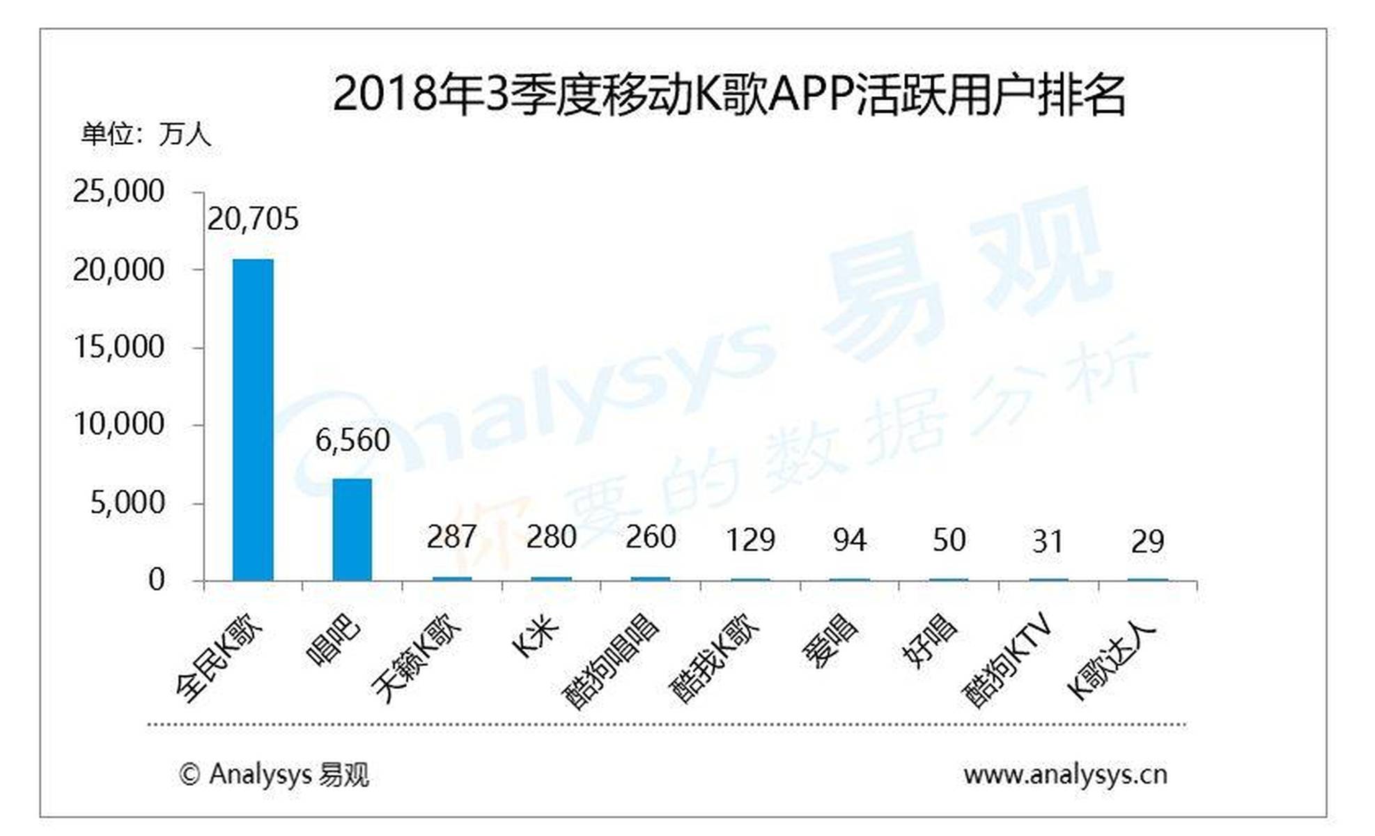 全民K显示游客现象背后的原因究竟是什么?深层原因揭秘! 第1张 全民K显示游客现象背后的原因究竟是什么?深层原因揭秘! 第1张