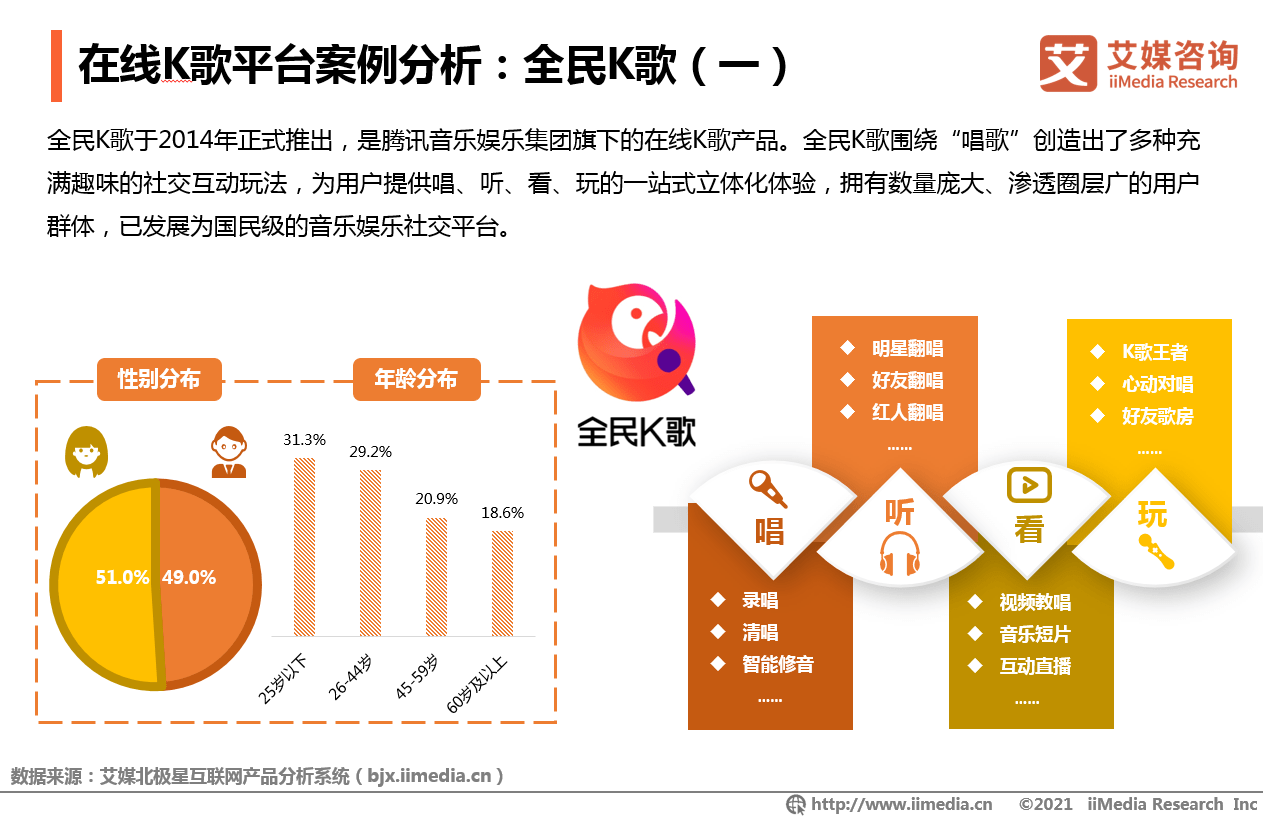 全民K显示游客现象背后的原因究竟是什么?深层原因揭秘! 第3张 全民K显示游客现象背后的原因究竟是什么?深层原因揭秘! 第3张