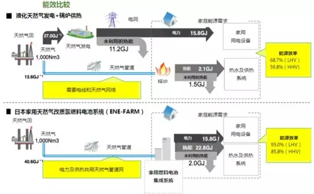 分布式能源与智能电网,未来能源网络如何实现高效协同发展? 第1张 分布式能源与智能电网,未来能源网络如何实现高效协同发展? 第1张