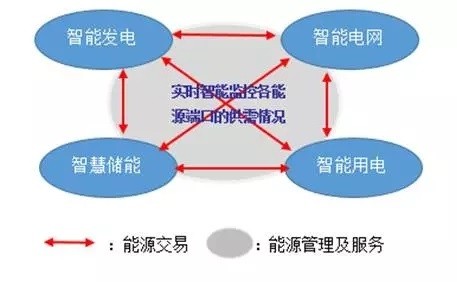 分布式能源与智能电网,未来能源网络如何实现高效协同发展? 第2张 分布式能源与智能电网,未来能源网络如何实现高效协同发展? 第2张