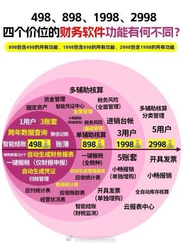 安全软件价格之谜,不同品牌、功能,究竟多少钱才能安心? 第2张 安全软件价格之谜,不同品牌、功能,究竟多少钱才能安心? 第2张