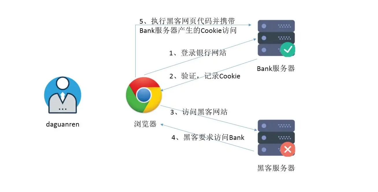 sql域名是什么?,sql域名怎么设置比较好? 第3张 sql域名是什么?,sql域名怎么设置比较好? 第3张